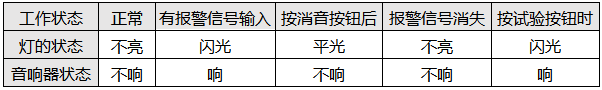 一般事故閃光報瞥系統工作狀態(tài)表一般事故閃光報瞥系統工作狀態(tài)表