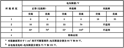 穩(wěn)態(tài)電壓限值