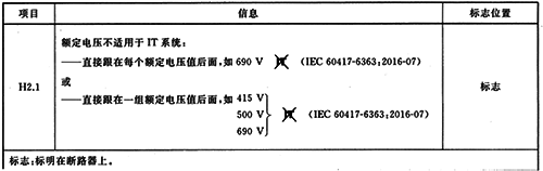 不適用于某電壓等級(jí)IT系統(tǒng)的標(biāo)識(shí)