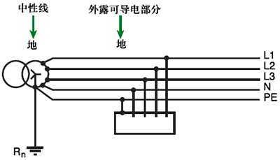 TN-S系統(tǒng)