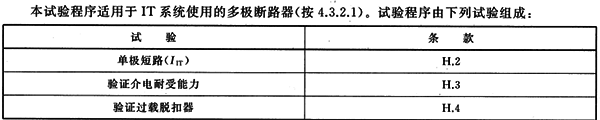 應(yīng)用在IT系統(tǒng)中的斷路器，有特殊的單極短路分?jǐn)嘣囼?yàn)要求