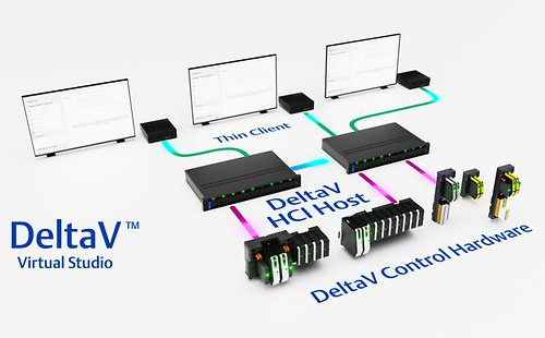 DeltaV DCS系統(tǒng)