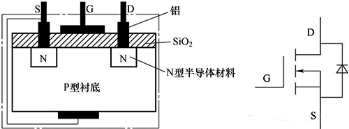 增強型NMOS管內(nèi)含有一個寄生二級管